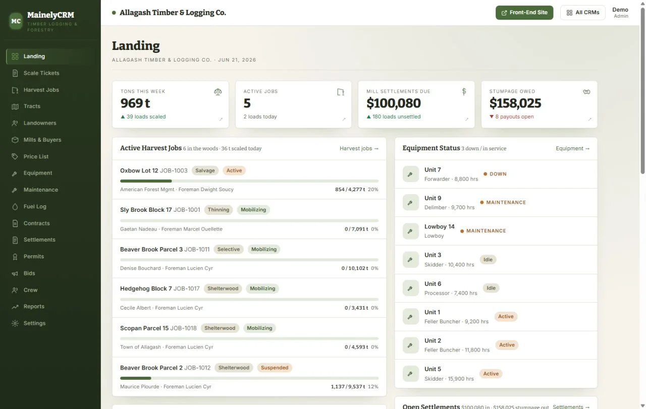 Allagash Timber & Logging business system dashboard, sample data