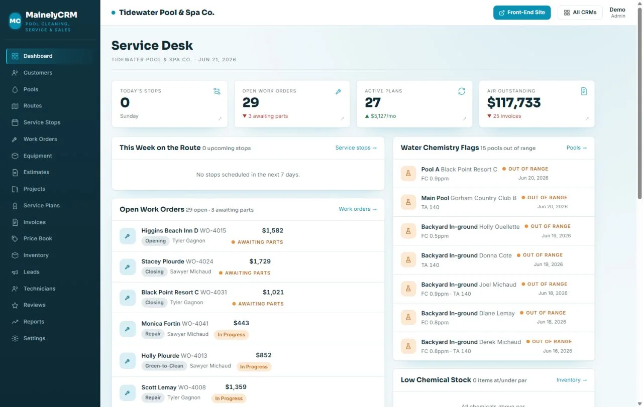 Tidewater Pool & Spa Co. business system dashboard, sample data