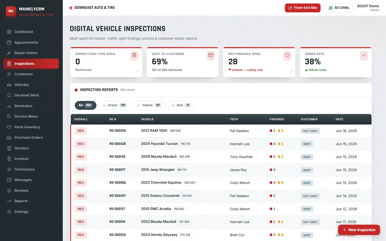 Inspections in the Downeast Auto & Tire system, sample data