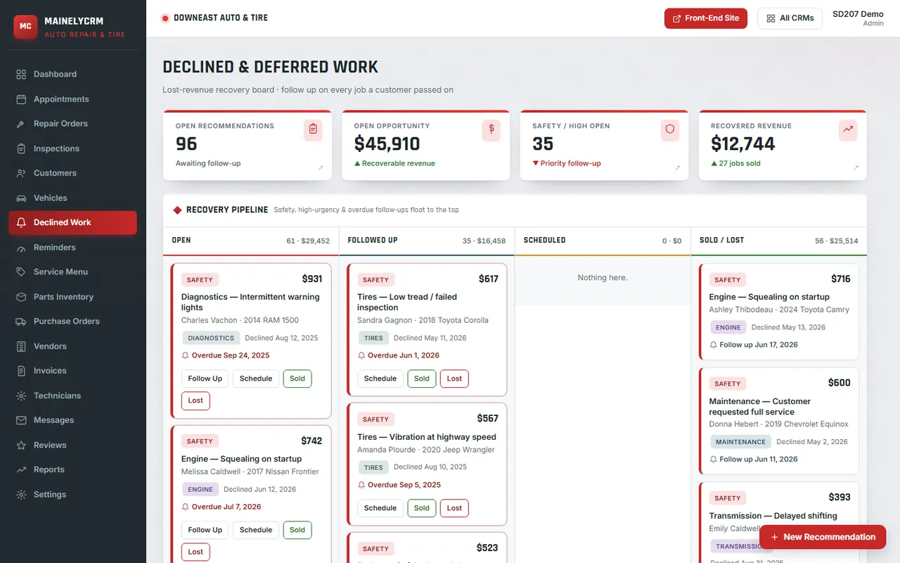 Declined Work in the Downeast Auto & Tire system, sample data