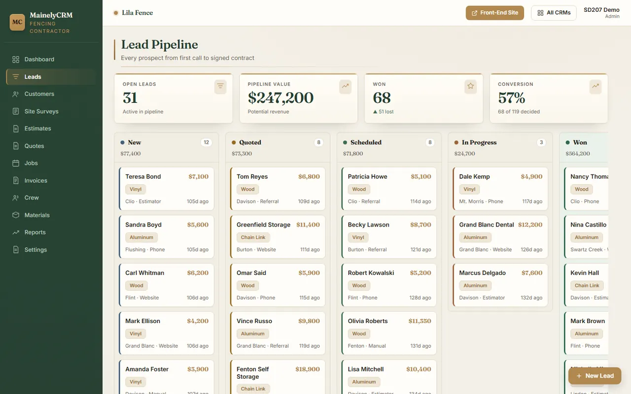 Leads in the Lila Fence system, sample data