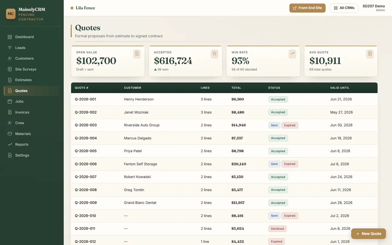 Quotes in the Lila Fence system, sample data