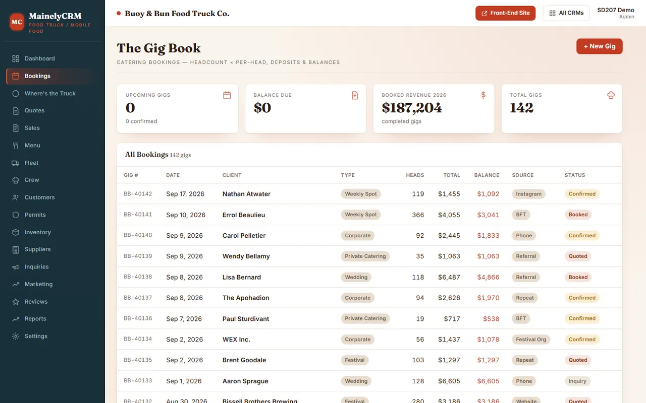 Bookings in the Buoy & Bun Food Truck Co. system, sample data