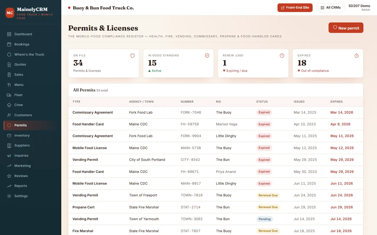 Permits in the Buoy & Bun Food Truck Co. system, sample data