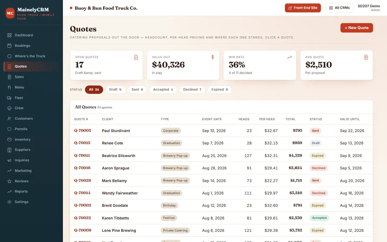 Quotes in the Buoy & Bun Food Truck Co. system, sample data