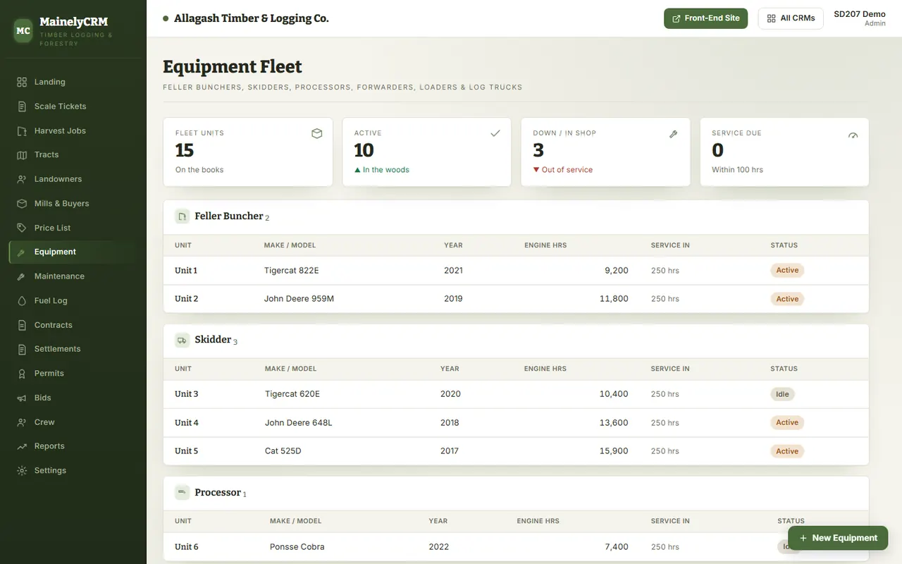 Equipment in the Allagash Timber & Logging system, sample data
