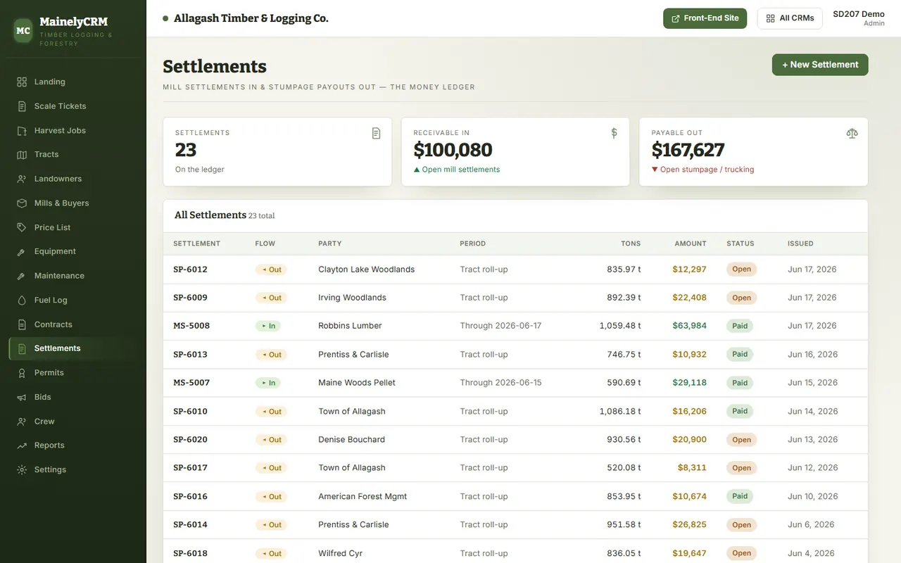 Settlements in the Allagash Timber & Logging system, sample data