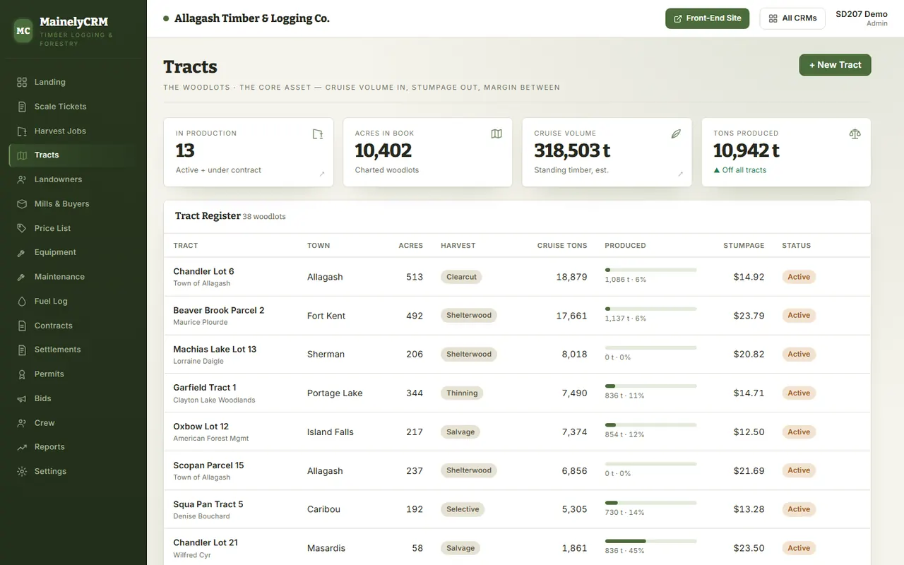 Tracts in the Allagash Timber & Logging system, sample data